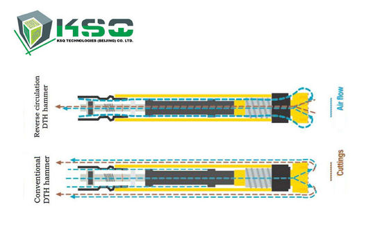 CNC che macina giù la metropolitana dell'adattatore degli strumenti di perforazione del foro DTH per il martello DTHF335